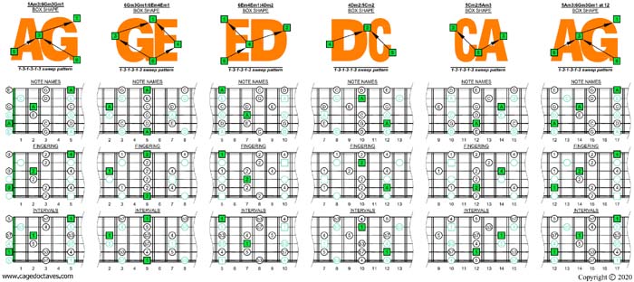 AGEDC octaves A pentatonic minor scale 131313 sweep patterns